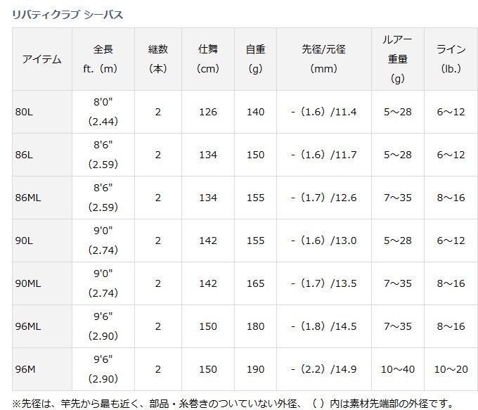 なフィール ダイワ D01 O01 セール対象商品 釣人館ますだ Paypayモール店 通販