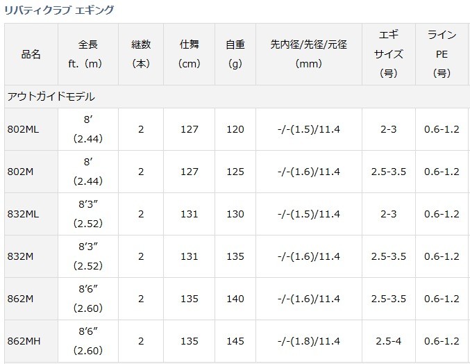 DAIWA（ダイワ） エギングロッド リバティクラブ エギング 802ML