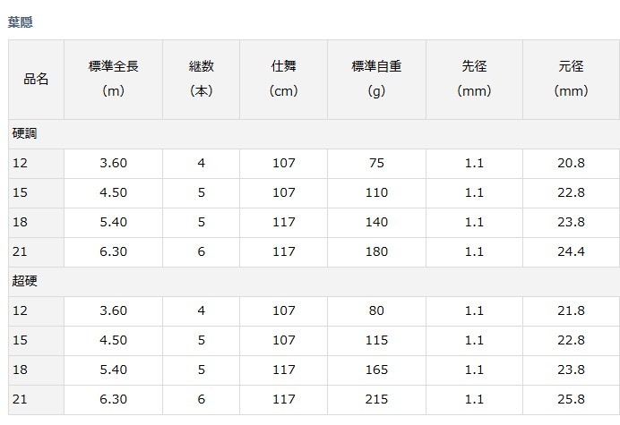 DAIWA（ダイワ） 葉隠 はがくれ 超硬 18 / 万能振出竿 / 釣具 / daiwa