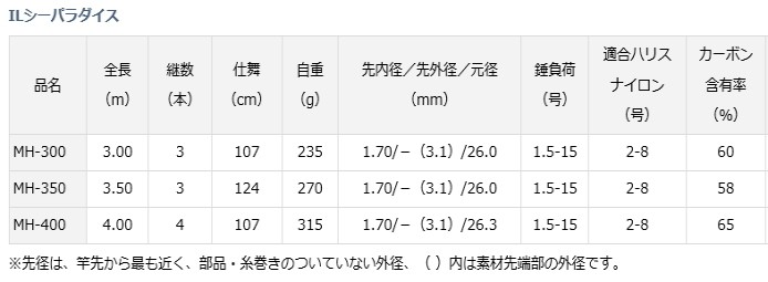 低価 ダイワ セール対象商品 釣人館ますだ Paypayモール店 通販 Paypayモール Ilシーパラダイス Mh 350 海上釣堀専用竿 O01 得価高評価 Www Impricol Com