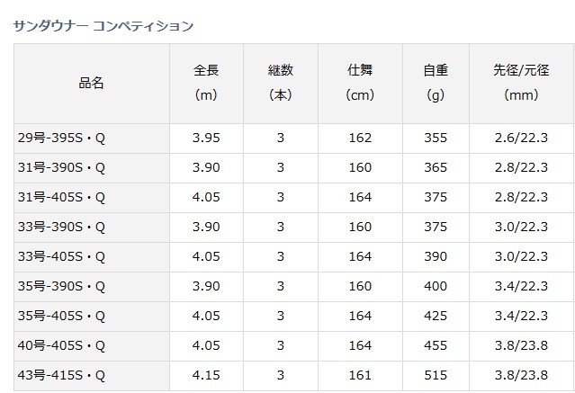 春セール】ダイワ サンダウナー コンペティション 35号-405S・Q / 投げ