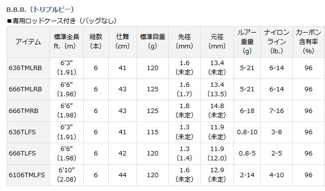 【kazz】ダイワ　B.B.B. トリプルビー　666 TLFS Amazon.com : DAIWA TRIPLE B B.B.B 666TLFS : Sports & Outdoors