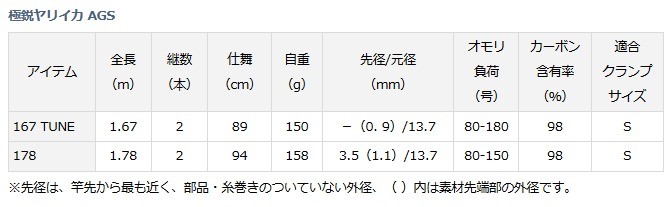 させている ダイワ O01 D01 セール対象商品 釣人館ますだ Paypayモール店