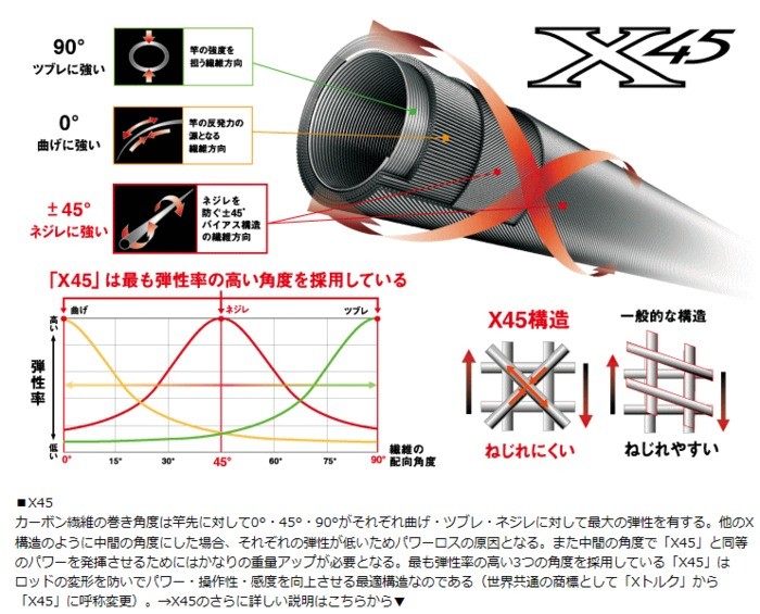 DAIWA - ダイワキャタリナBJ411B-6 DAIWA（釣り） ダイワ キャタリナ ベイジギング CATALINA BJ411B