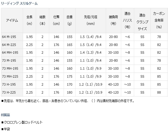 【配送不可】ダイワ(Daiwa) リーディング スリルゲーム 73H-225 船竿 釣り竿 DAIWA（ダイワ） 船竿 リーディング スリルゲーム 73 H-225 / 釣具