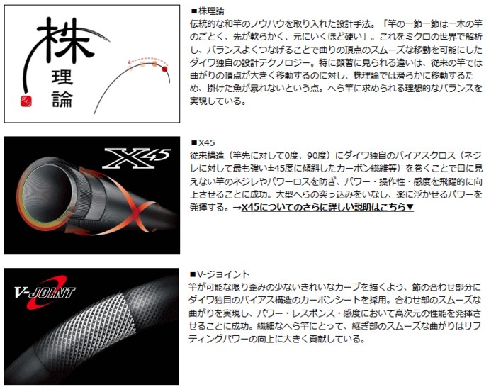 DAIWA（ダイワ） ヘラ FX 26 / へら竿 / 釣具 / daiwa : 釣人館ますだ