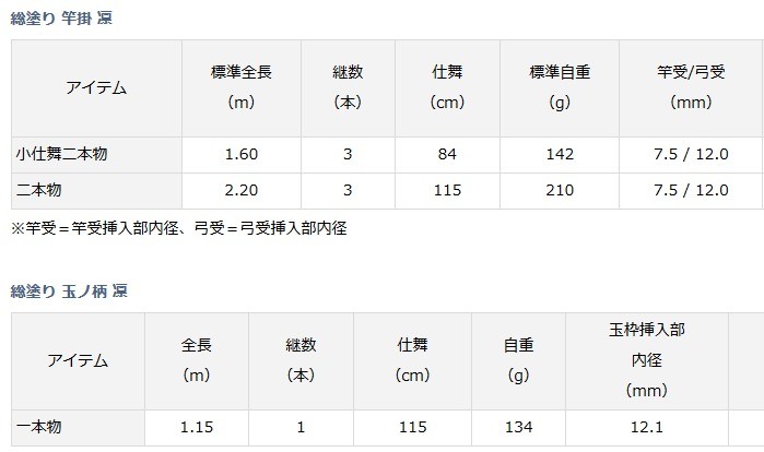 DAIWA（ダイワ） 総塗り 竿掛 凛 りん 二本物 / へらぶな用品 / 釣具