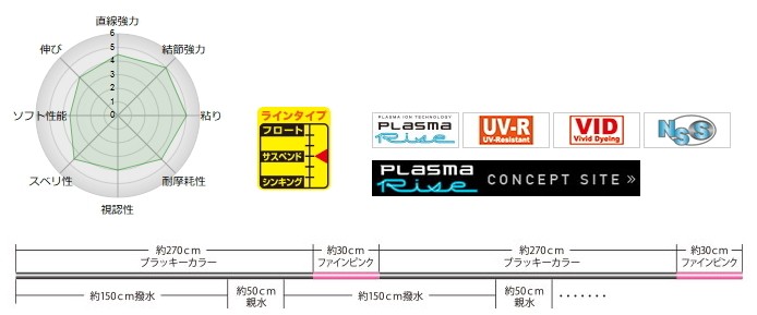 日本製安い 道糸 サンライン 松田スペシャル ブラックストリームマーク