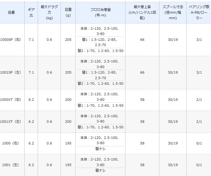 シマノ（SHIMANO） チヌマチック 1000SP 右ハンドル / リール