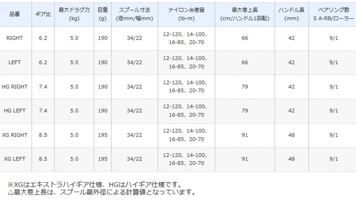 ダイヤルと シマノ セール対象商品 釣人館ますだ Paypayモール店 通販 Paypayモール