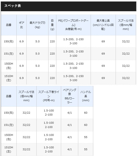 シマノ（SHIMANO） 18 ベイゲーム 151DH 左ハンドル / リール