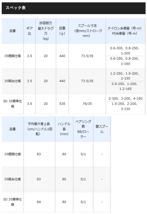 げのフィー シマノ S01 送料無料 セール対象商品 釣人館ますだ Paypayモール店 通販 Paypayモール 18 サーフリーダー Ci4 Sd 35 標準仕様 スピニングリール オンギアに Balochistan Gov Pk