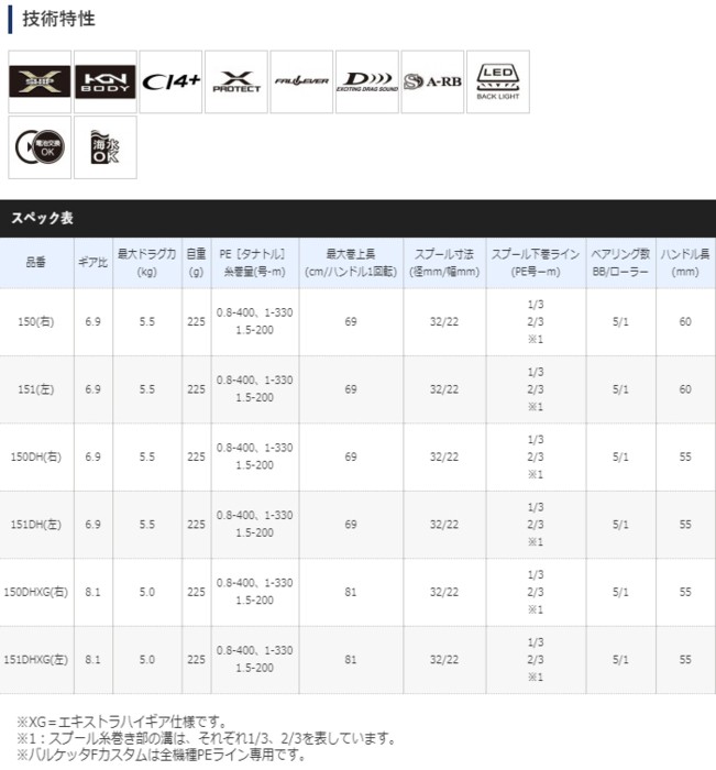 シマノ（SHIMANO） 20 バルケッタFカスタム 151 左ハンドル / 両軸
