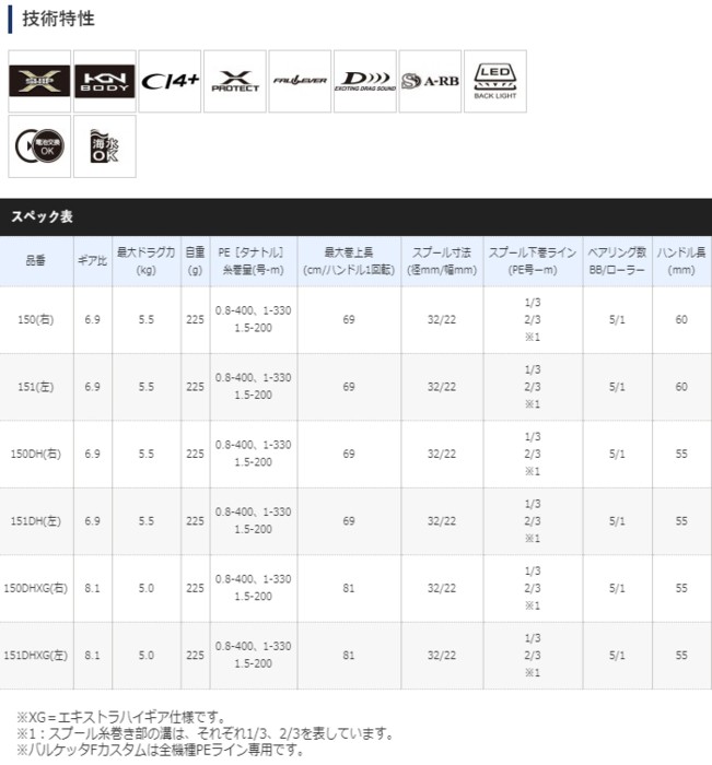 シマノ 20 バルケッタFカスタム 150DH (右ハンドル) 両軸リール (送料