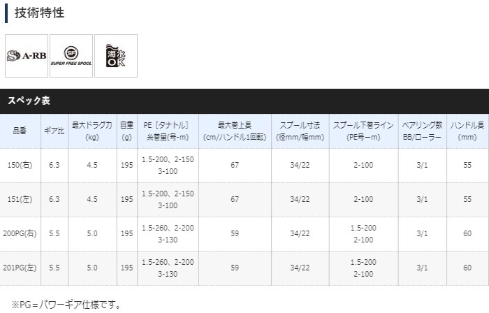 シマノ(SHIMANO) 20 ゲンプウ XT 151(左) 041944｜アウトドア
