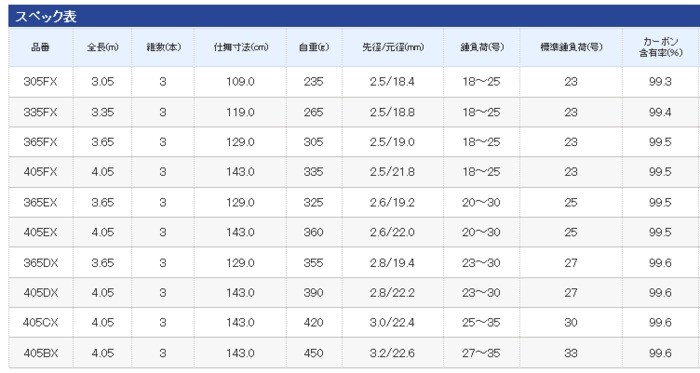 ーフランダ シマノ セール対象商品 釣人館ますだ Paypayモール店 通販 Paypayモール