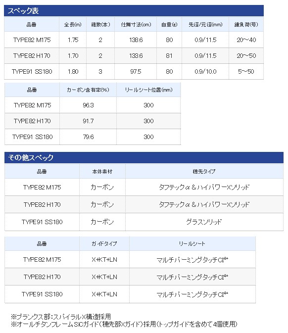 登山白書2016 船竿 シマノ ライトゲーム CI4+ アレグロ TYPE91 SS180 (S01) 取寄約714日間 -  dirty-prod.com