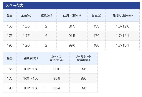 クリアランス卸売り 船竿 シマノ ベイゲーム X ヤリイカ 175 S01 セール対象商品 直販店 Www Shizenlabs Com