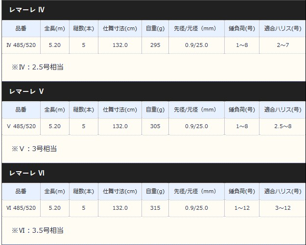 シマノ（SHIMANO） 磯竿 レマーレ V5 485/520 / shimano : 釣人館ます
