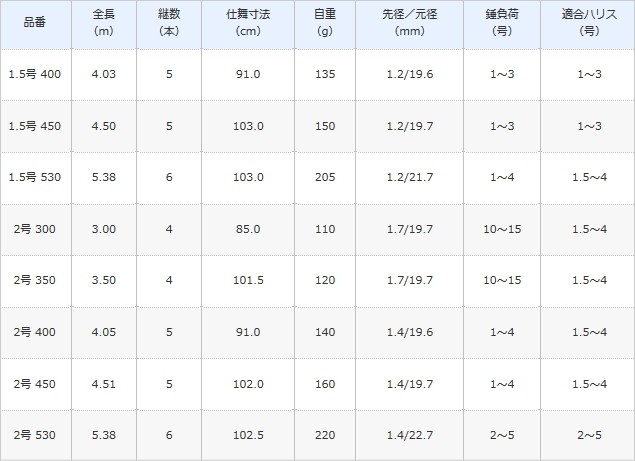 シマノ 磯竿 17 ホリデー磯 1.5号-400 / shimano : 釣人館ますだ