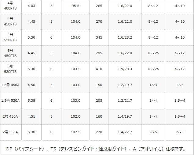 シマノ 磯竿 17 ホリデー磯 1.5号-400 / shimano : 釣人館ますだ