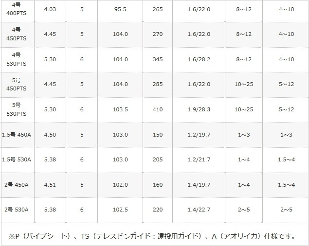 磯竿 シマノ 17 ホリデー磯 2号-350 / shimano : 4969363251596 