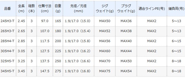 国内送料無料 釣具のキャスティング 店シマノ ボーダレス リミテッド