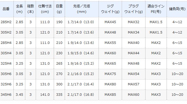 きのかかっ】 シマノ ボーダレス (並継キャスティング仕様) 305H6 (S01