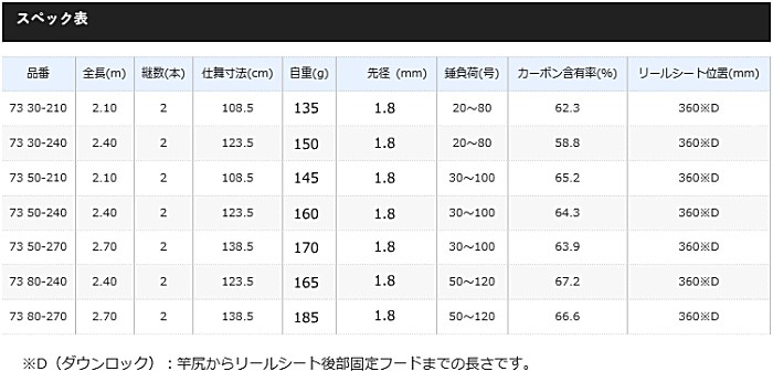 シマノ 船竿 ホリデーマリン 73 30-240 / 釣竿 shimano (+5