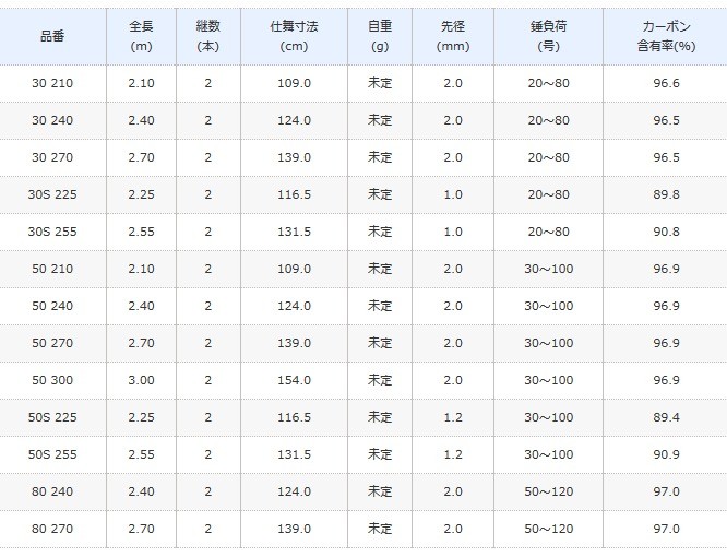 SHIMANO 海明 30S-255 船竿 シマノ 海明 30S-255 (ロッド・釣竿) 価格比較 - 価格.com
