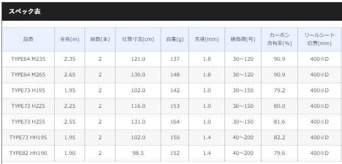 シマノ（SHIMANO） 船竿 18 ライトゲーム BB モデラート TYPE64 M265