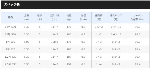 シマノ 磯竿 19 鱗海 アートレータ 1.5-530 / shimano : 釣人館 シマノ 磯竿 19 鱗海 アートレータ 1.5-530 / shimano : 釣人館