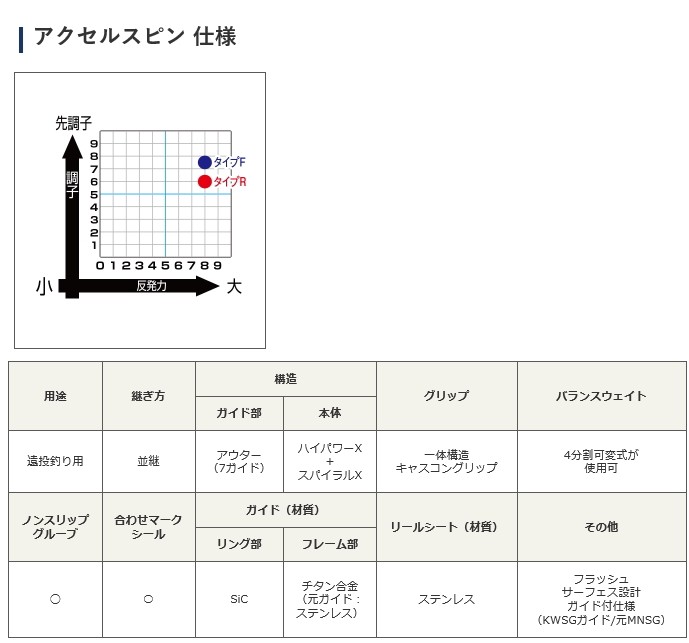 シマノ 投げ竿 アクセルスピン タイプF 並継 405CX+ / shimano