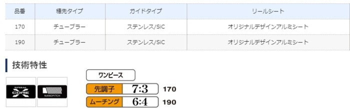 なブランク シマノ セール対象商品 釣人館ますだ Paypayモール店 通販 Paypay