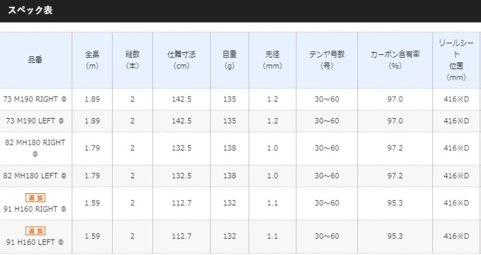げてきたロↄ シマノ タチウオテンヤ 船竿 S01 セール対象商品 釣人館ますだ Paypayモール店 通販 Paypayモール 19 サーベルマスター エクスチューン テンヤ 91 H160 Left 左巻きリール用 したシマノ