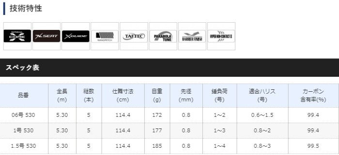 シマノ（SHIMANO） 磯竿 20 極翔 硬調 黒鯛 06号-530 / チヌ竿