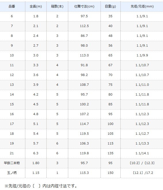シマノ 刀春 11尺 13尺 21尺(18尺替握り付)