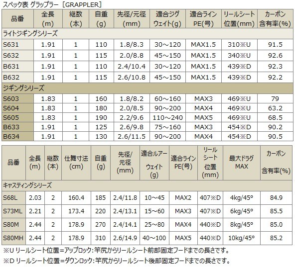 りやすい シマノ セール対象商品 釣人館ますだ Paypayモール店 通販 Paypayモール