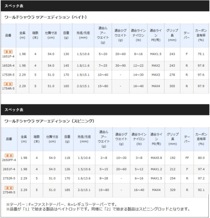 クランクベ シマノ セール対象商品 釣人館ますだ Paypayモール店 通販 Paypayモール