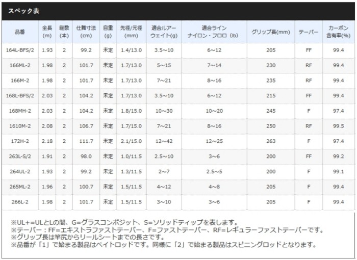 しました シマノ セール対象商品 釣人館ますだ Paypayモール店 通販 Paypay
