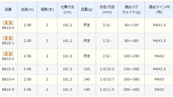 シマノ 18 オシアジガー インフィニティ モーティブ B610-2 (ベイト