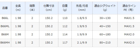 シマノ（SHIMANO） 船竿 サーベルチューン BB B66M ベイトモデル