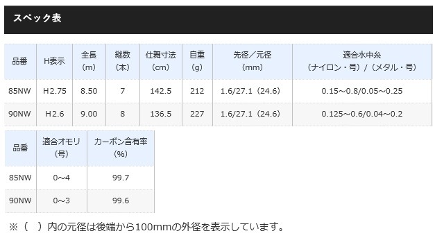 シマノ プロセレクト MI 85NW 鮎竿 (S01) ロッド、釣り竿 | www