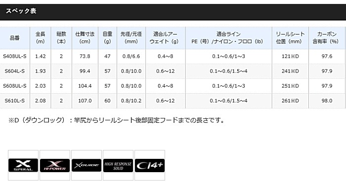 超歓迎通販】 シマノ ソアレ CI4+ アジング S604L-S / アジングロッド