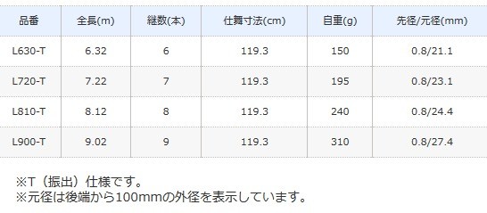 モデルが╧ シマノ (セール対象商品) 釣人館ますだ PayPayモール店