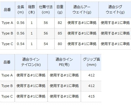 シマノ（SHIMANO） ワールドシャウラ エクステンションバット Type A