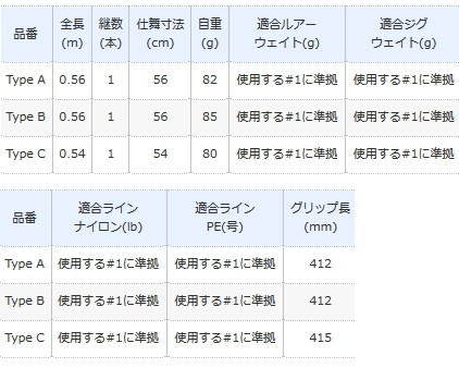 シマノ ワールドシャウラ エクステンションバット Type B