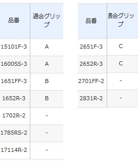 ワールドシャウラ　2651F-3 エクステンションバット付き　保証書未記入 シマノ（SHIMANO） 22 ワールドシャウラ エクステンションバットBG