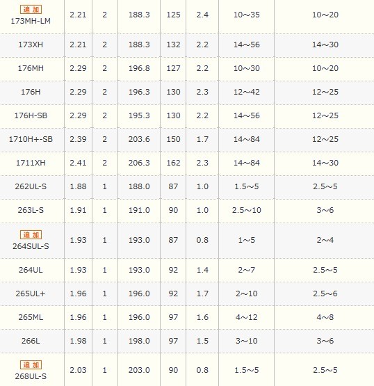 さらにパワ シマノ セール対象商品 釣人館ますだ Paypayモール店 通販 Paypayモール