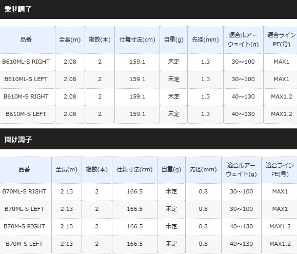 限定SALESALE シマノ 鯛ラバロッド (S01) (セール対象商品) 釣人館ますだ PayPayモール店 - 通販 - PayPayモール 18 炎月 リミテッド B610M-S RIGHT (ベイトモデル) / 豊富な人気